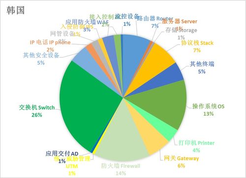 IPv6全球支持現(xiàn)狀 技術(shù)演進(jìn)與未來(lái)挑戰(zhàn)