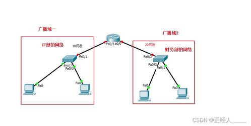 虛擬局域網(wǎng)（VLAN）技術(shù)詳解 如何優(yōu)化企業(yè)網(wǎng)絡(luò)架構(gòu)